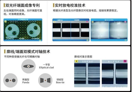 濰坊華纖光電科技2022年光纖處理及測試產品精簡目錄
